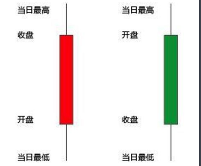 你知道期貨技術(shù)分析的k線(xiàn)圖怎么看嗎