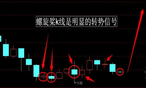 期貨行情趨勢的本質(zhì)是什么？期貨反